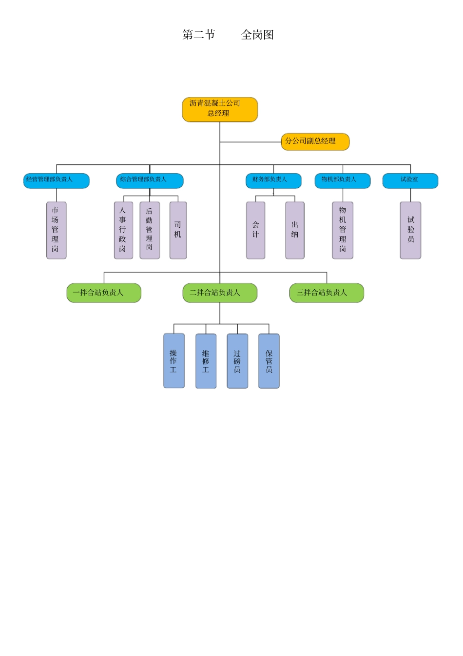 沥青混凝土公司组织管理手册x_第3页
