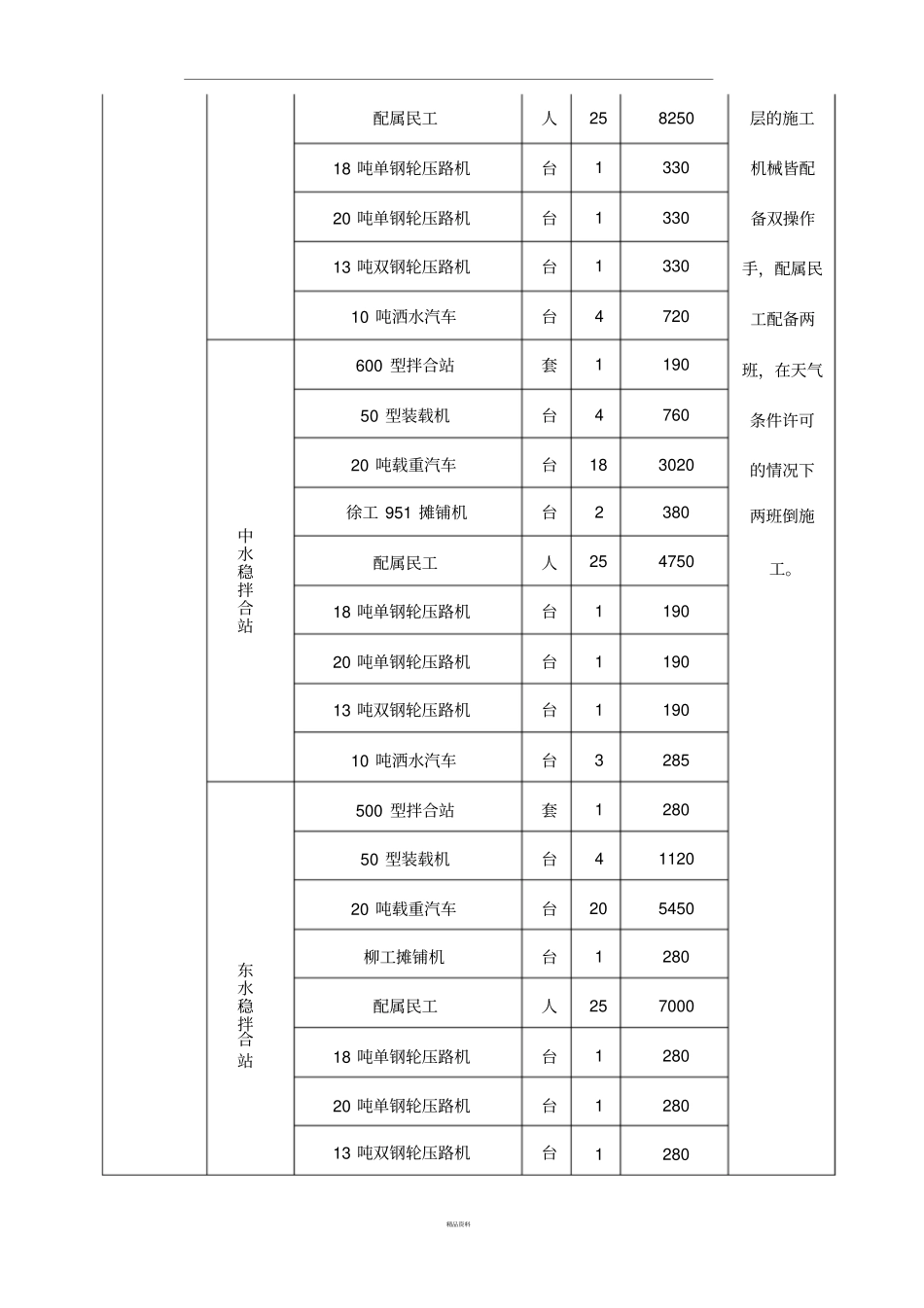 沥青混凝土路面施工总结_第3页