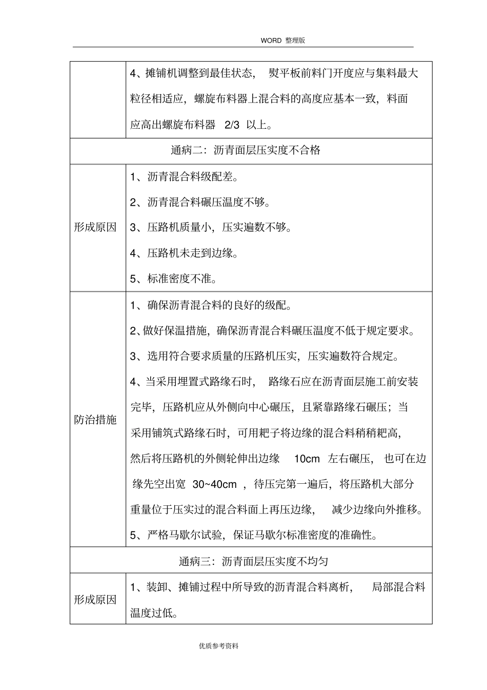 沥青混凝土路面质量通病及预防措施_第2页