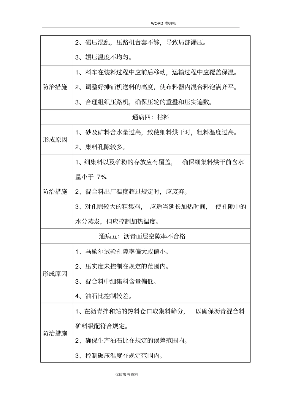 沥青混凝土路面质量通病及预防措施_第3页