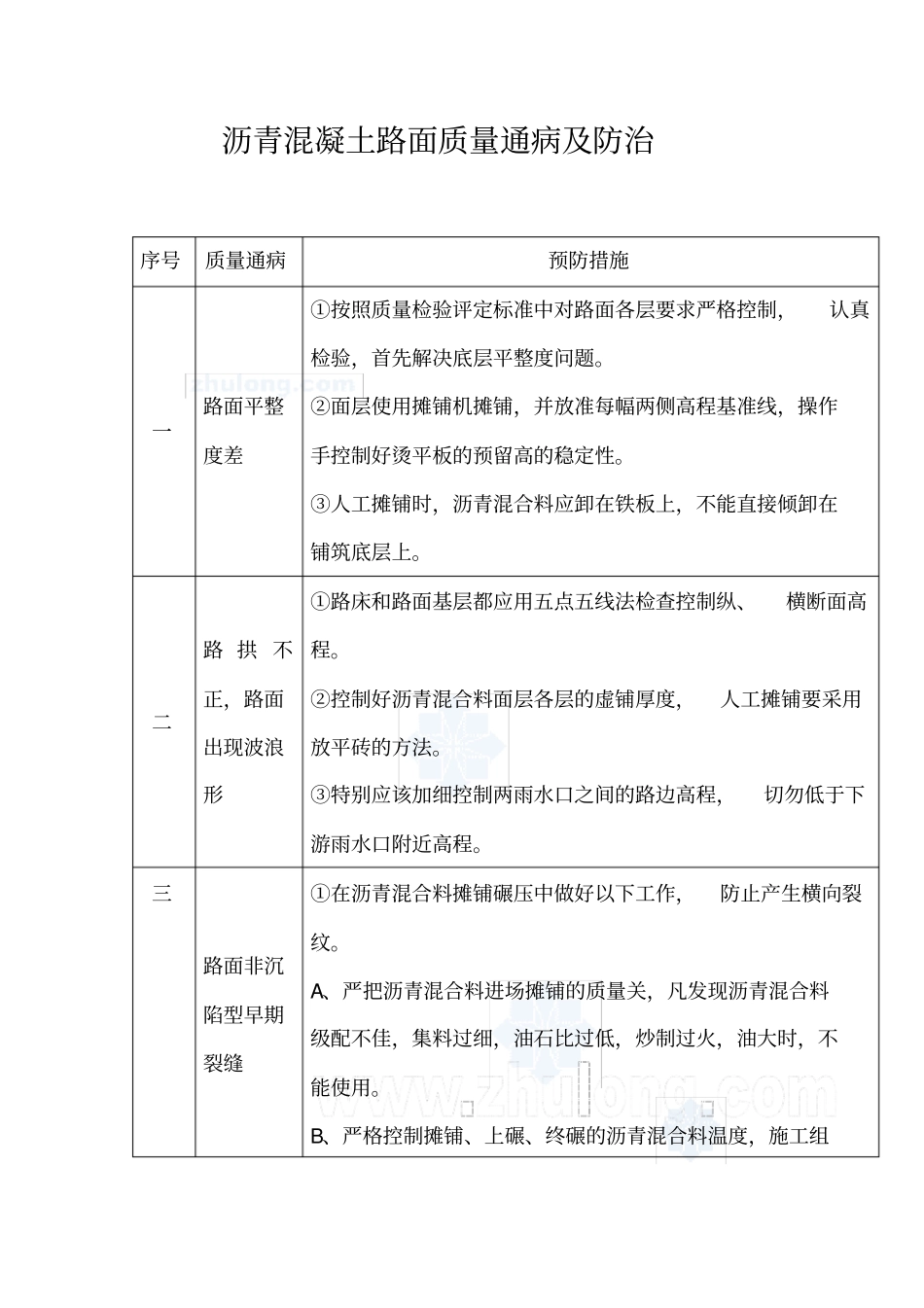 沥青混凝土路面质量通病防治_第1页