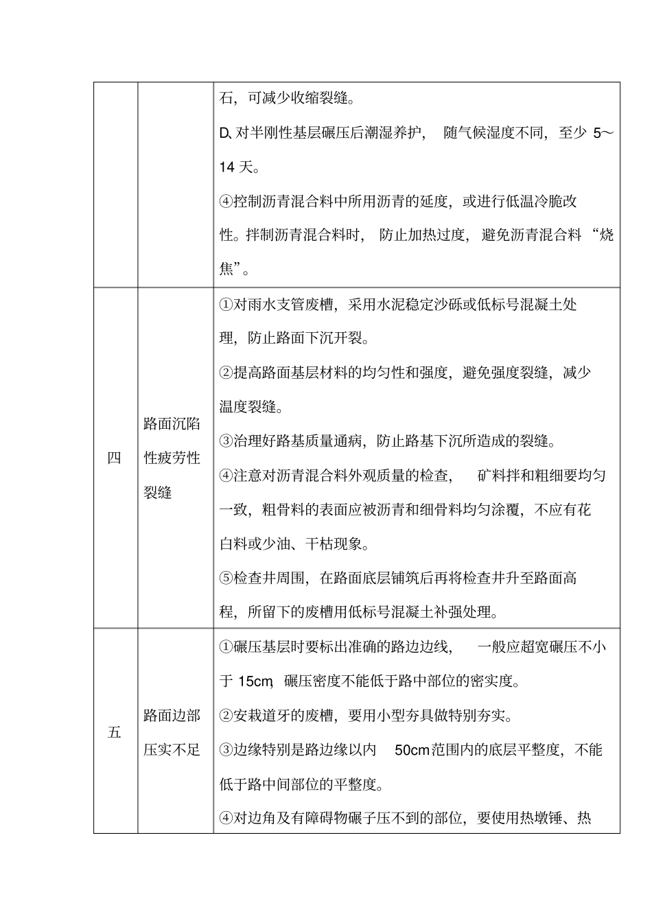 沥青混凝土路面质量通病防治_第3页