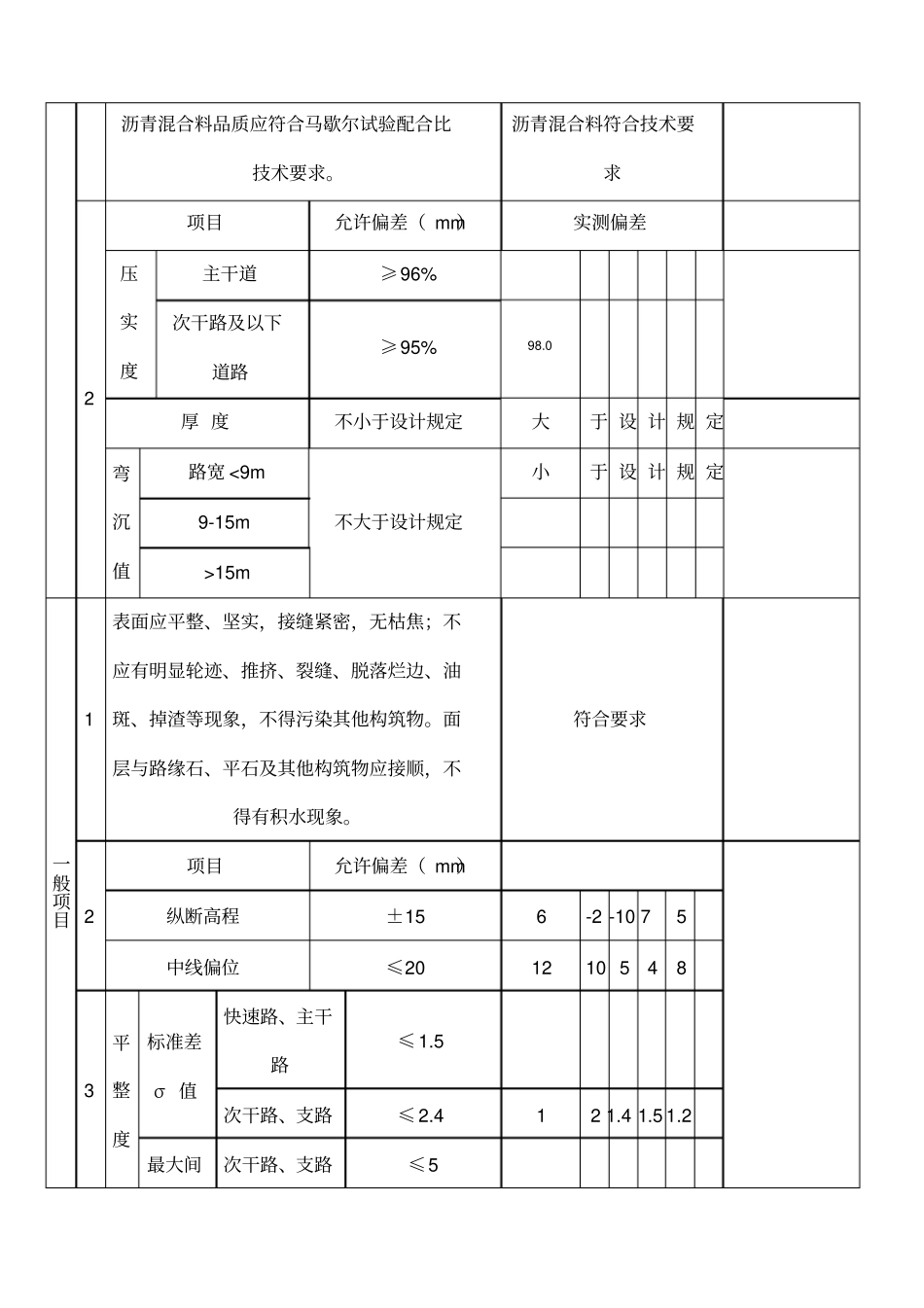 沥青混凝土面层检验批_第3页