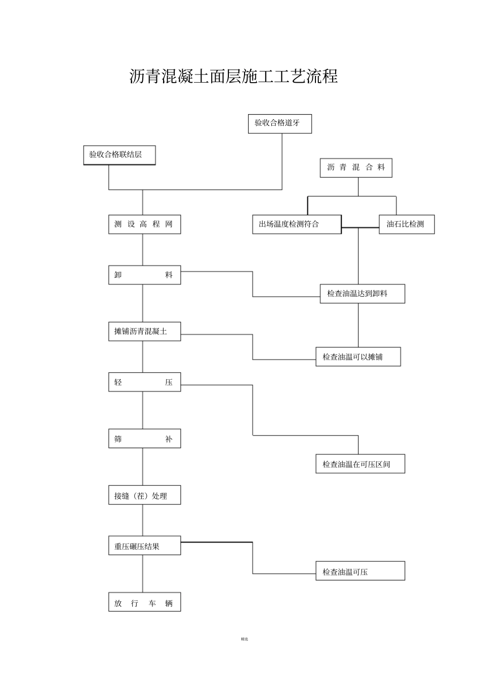 沥青路面施工方案_第2页