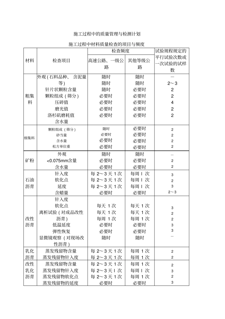 沥青路面试验检测_第1页