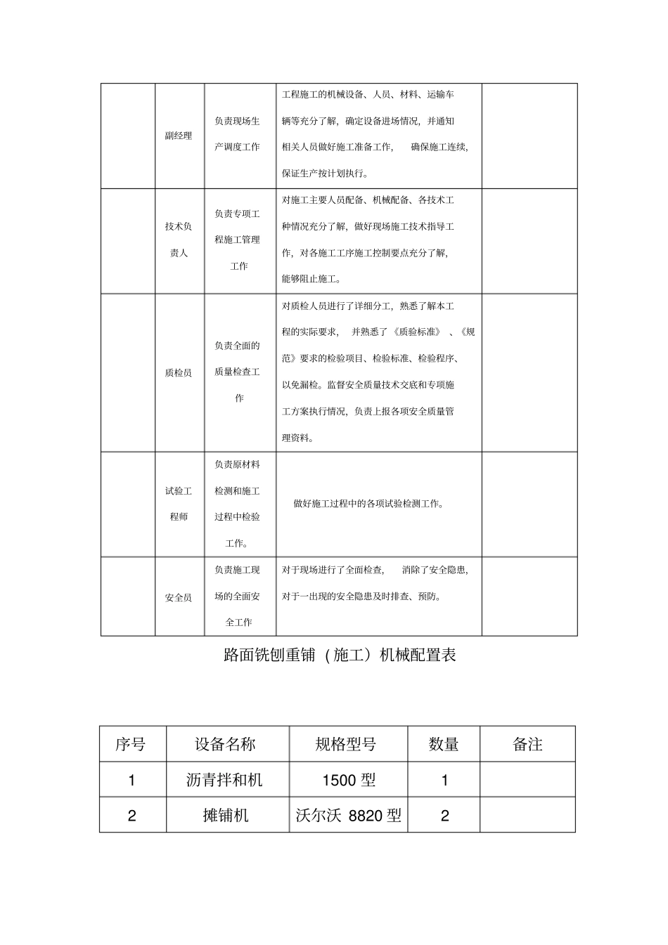 沥青路面铣刨重铺施工方案_第2页