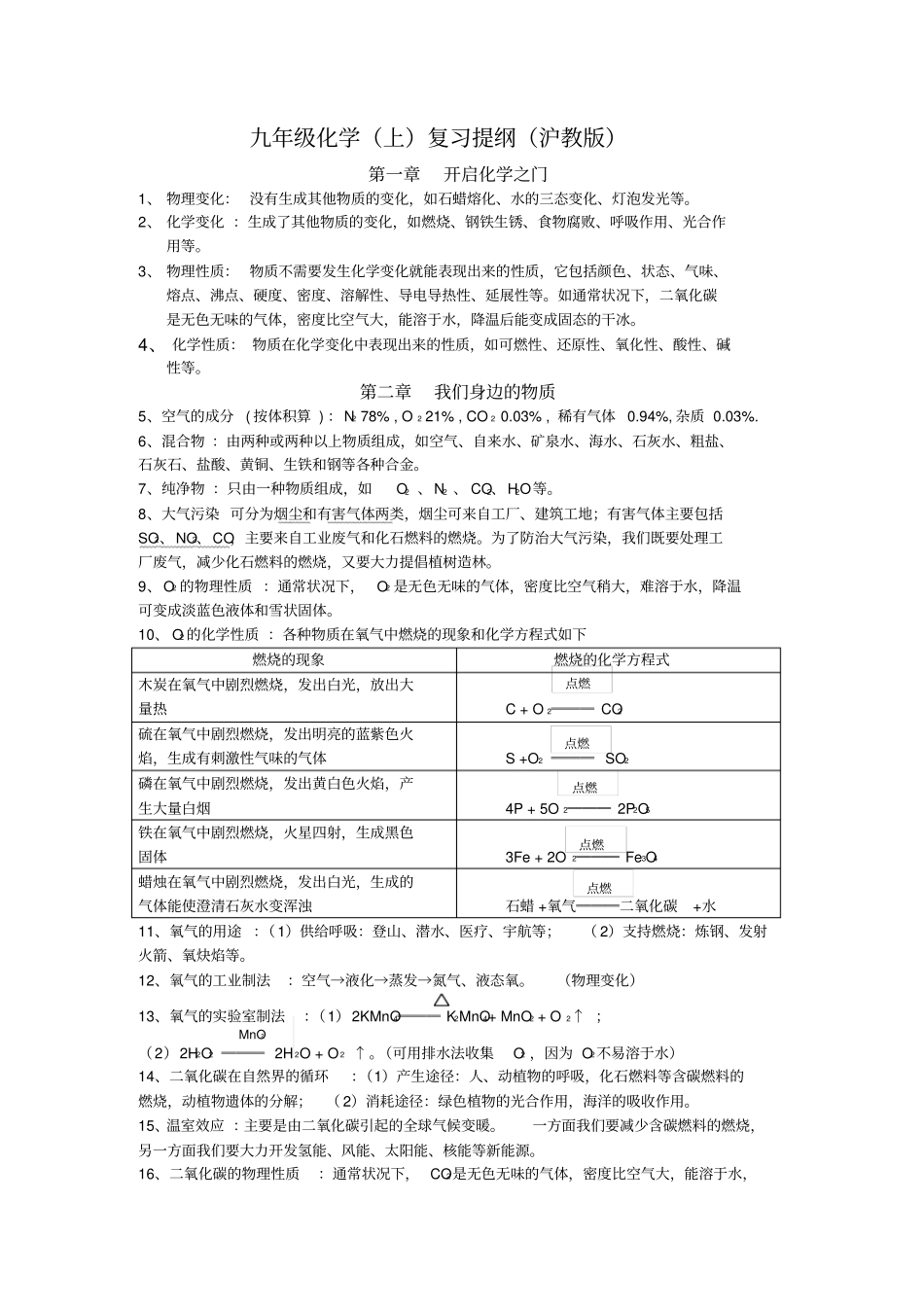 沪教版化学九年级下册复习提纲_第1页
