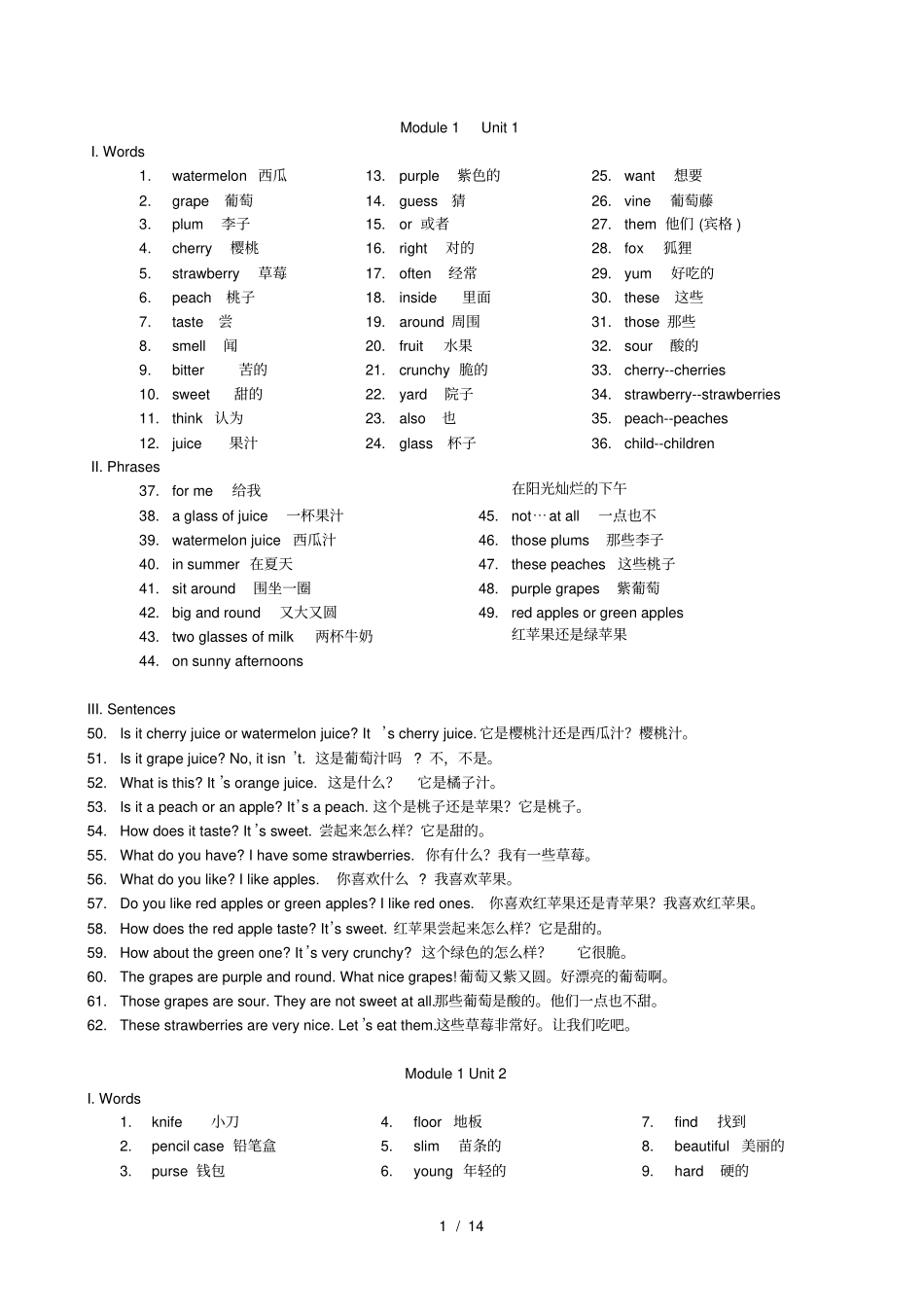 沪教版四年级下册英语重点词汇短语和句子很全哦_第1页