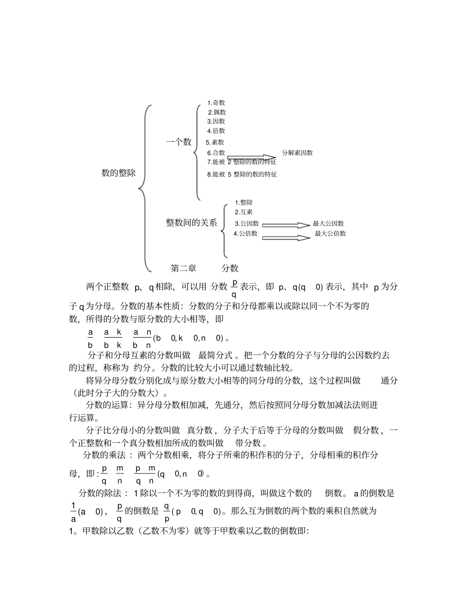 沪教版小学数学六年级上册教材梳理_第2页