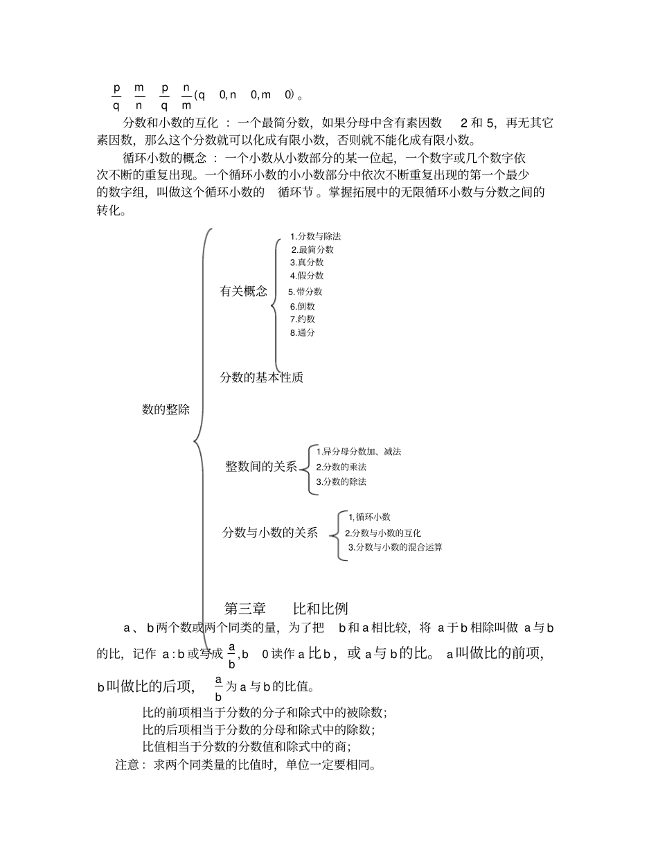 沪教版小学数学六年级上册教材梳理_第3页