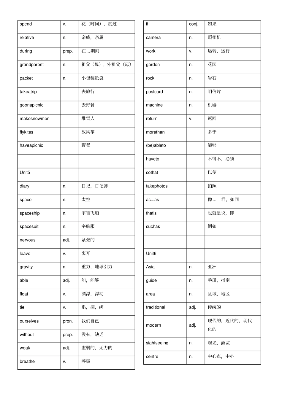 沪教牛津版七年级单词_第3页