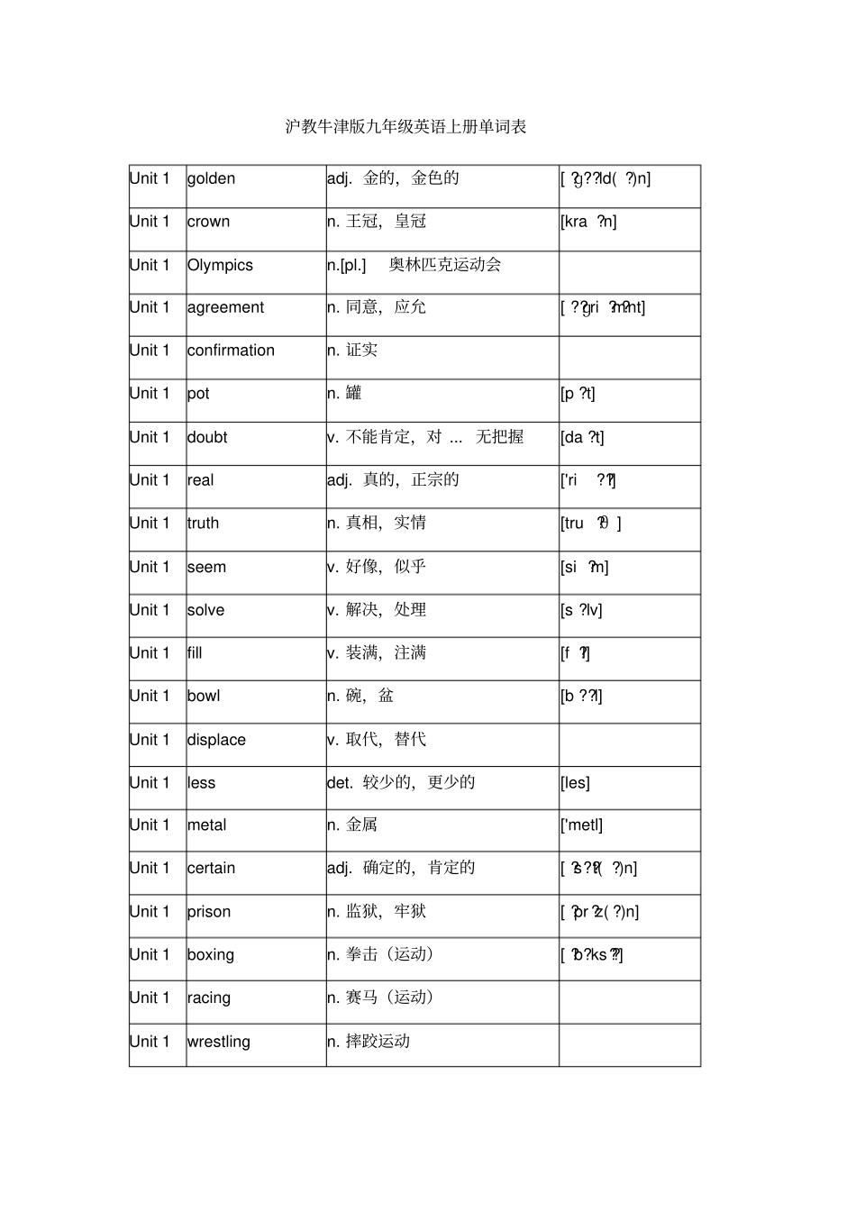 沪教牛津版九年级英语上册单词表_第1页