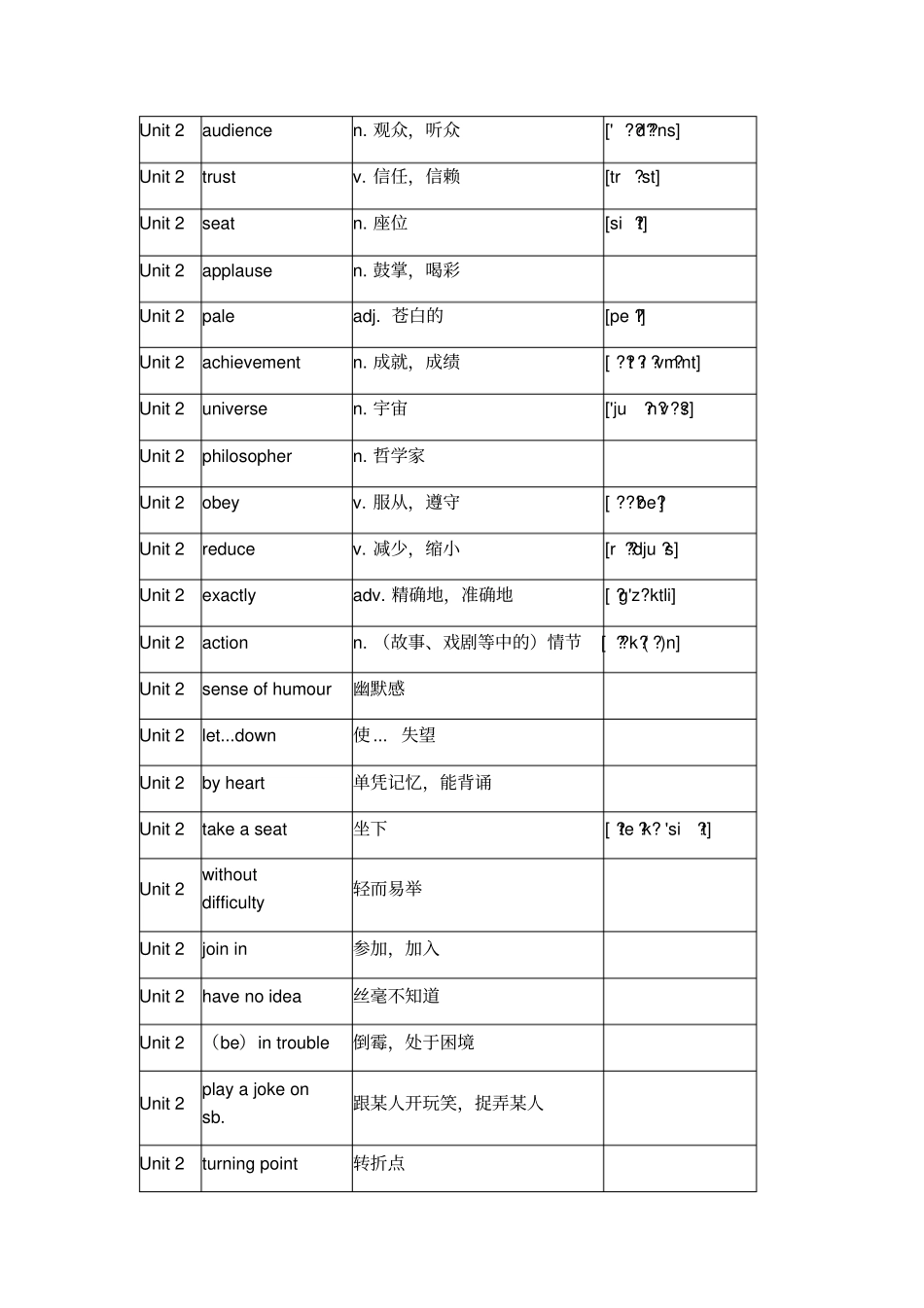 沪教牛津版九年级英语上册单词表_第3页