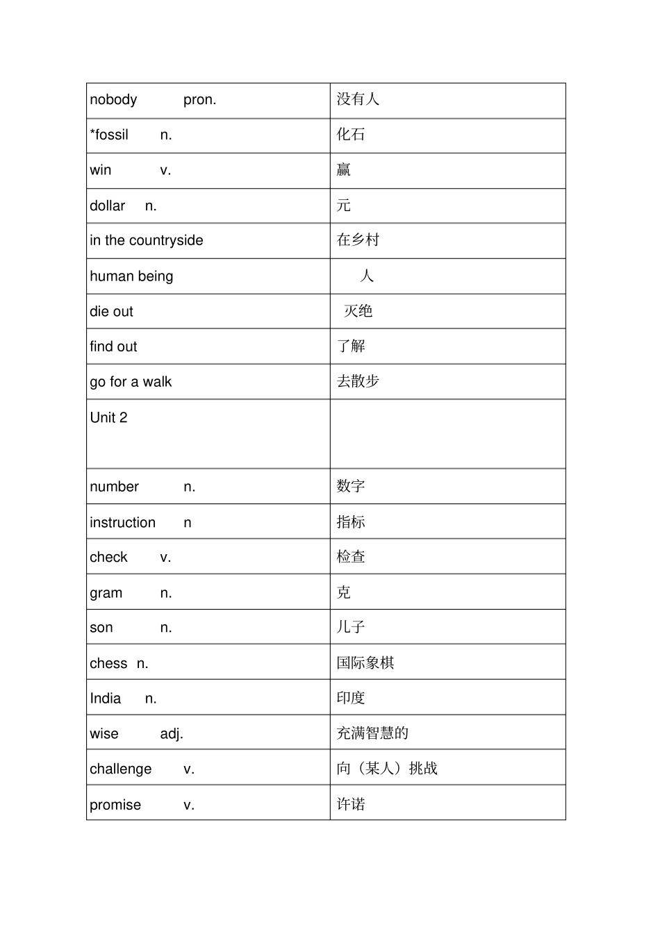 沪教牛津版八年级英语上册词汇表_第2页