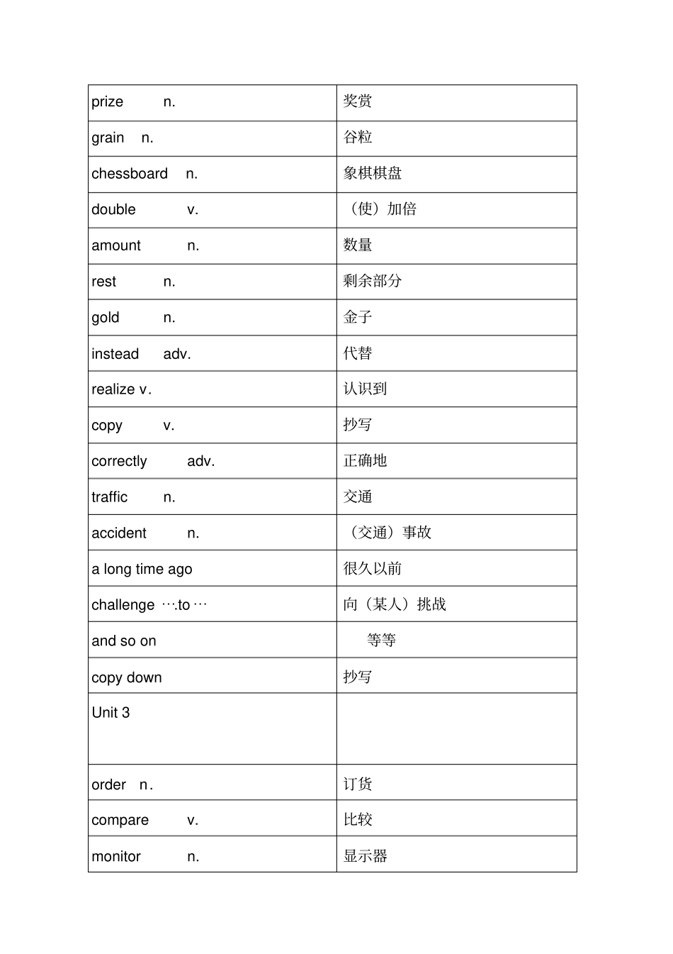 沪教牛津版八年级英语上册词汇表_第3页