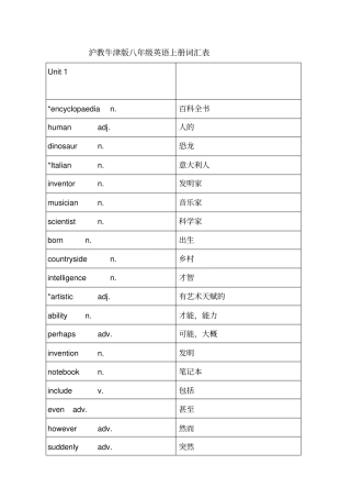 沪教牛津版八年级英语上册词汇表