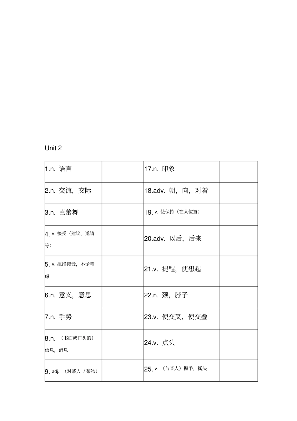 沪教牛津版八年级英语下册单词表默写表_第2页