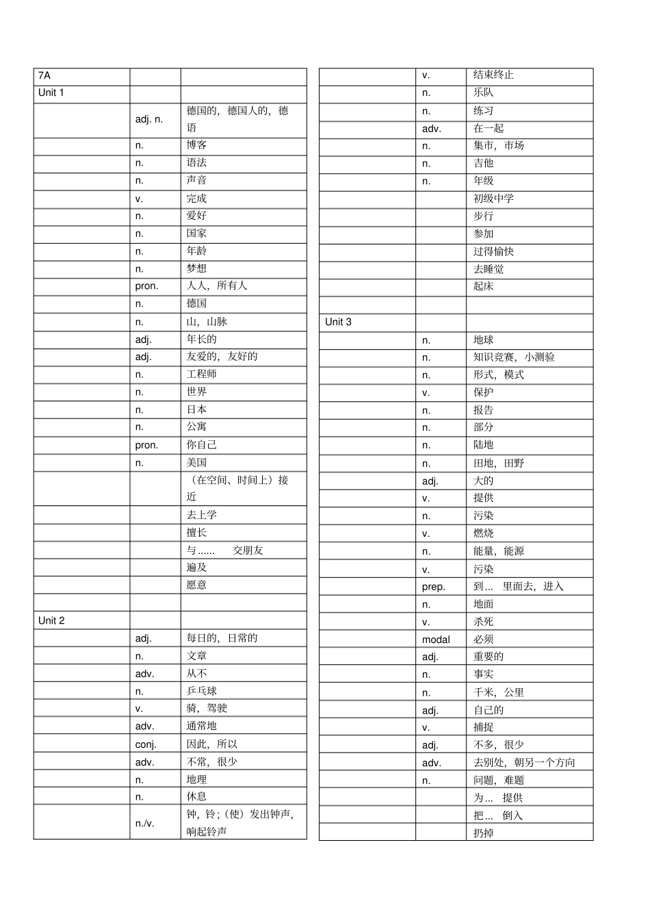 沪教牛津版初一单词默写板_第1页