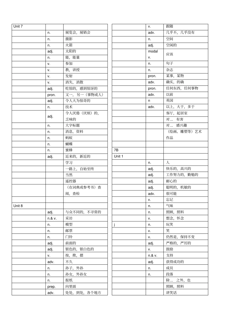 沪教牛津版初一单词默写板_第3页