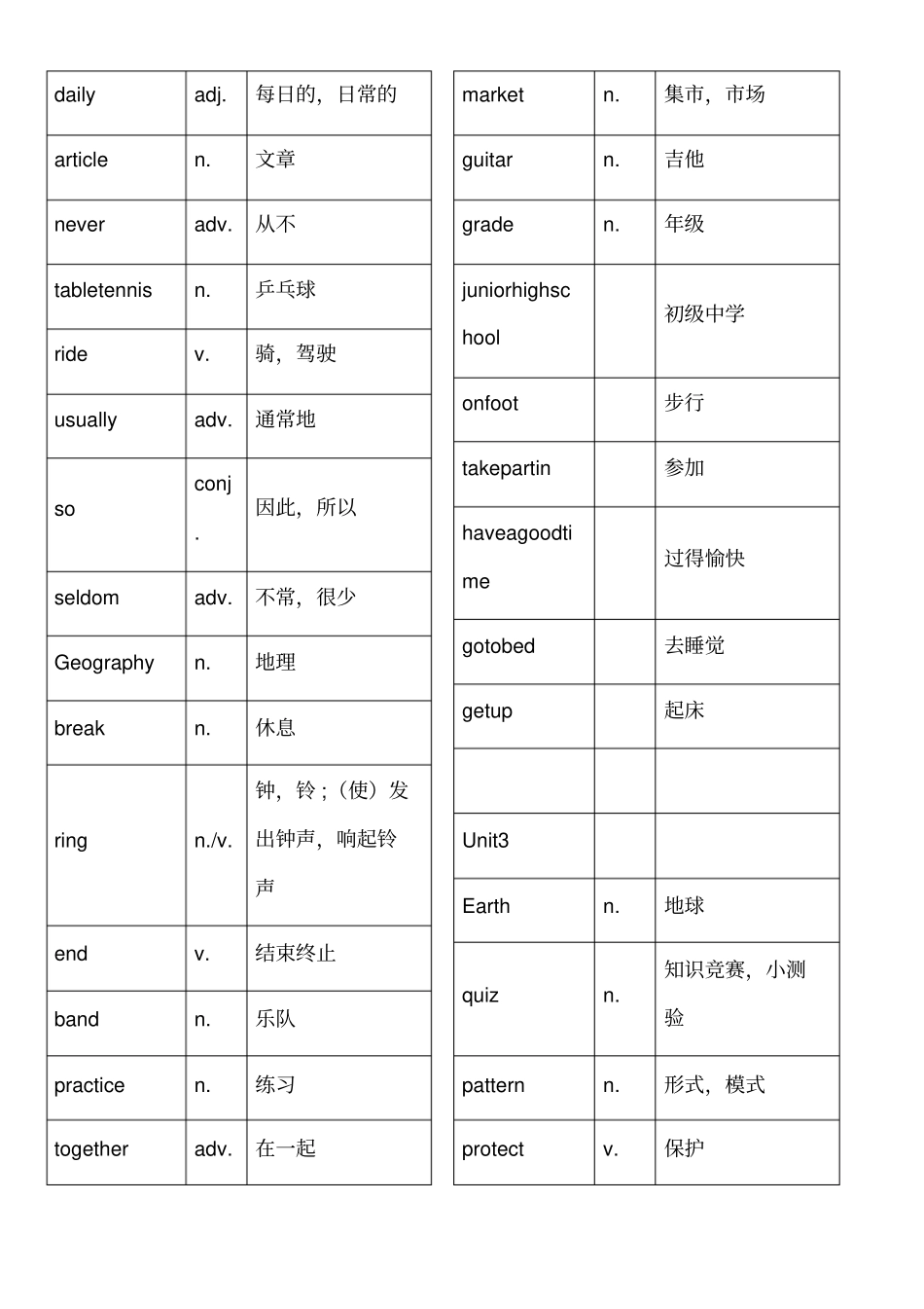 沪教牛津版初一单词_第2页
