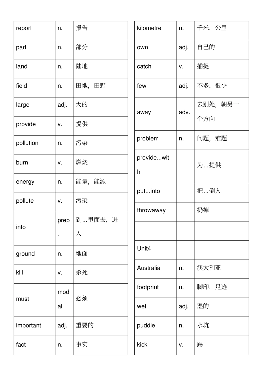 沪教牛津版初一单词_第3页