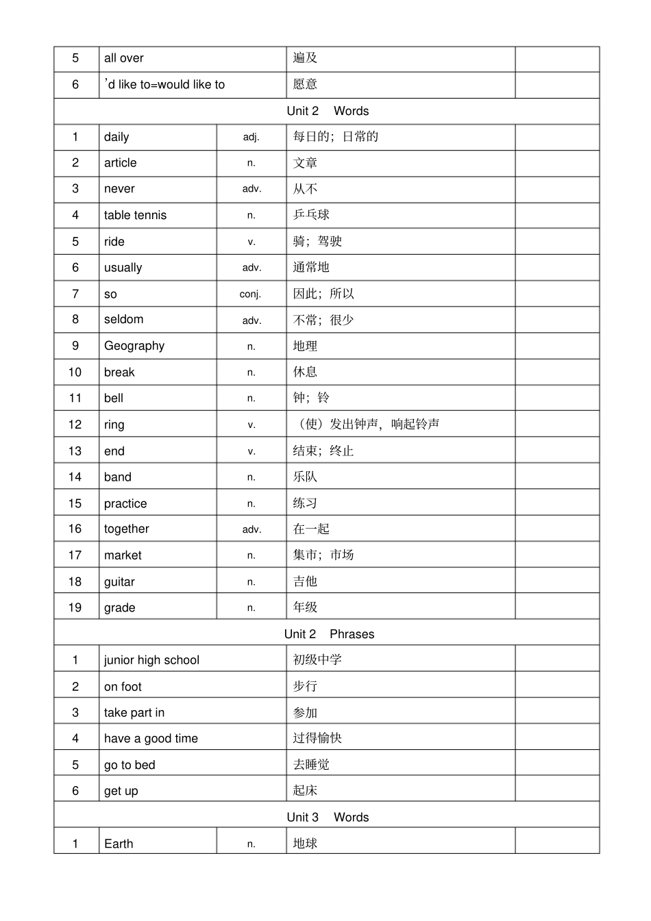 沪教牛津版初中英语七年级上册单词汇表_第2页