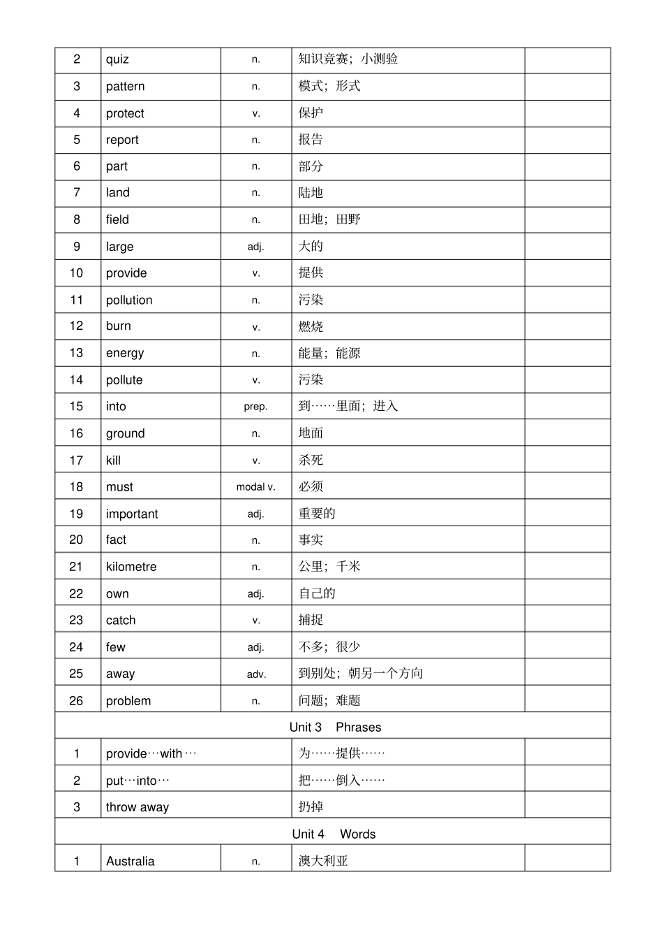 沪教牛津版初中英语七年级上册单词汇表_第3页