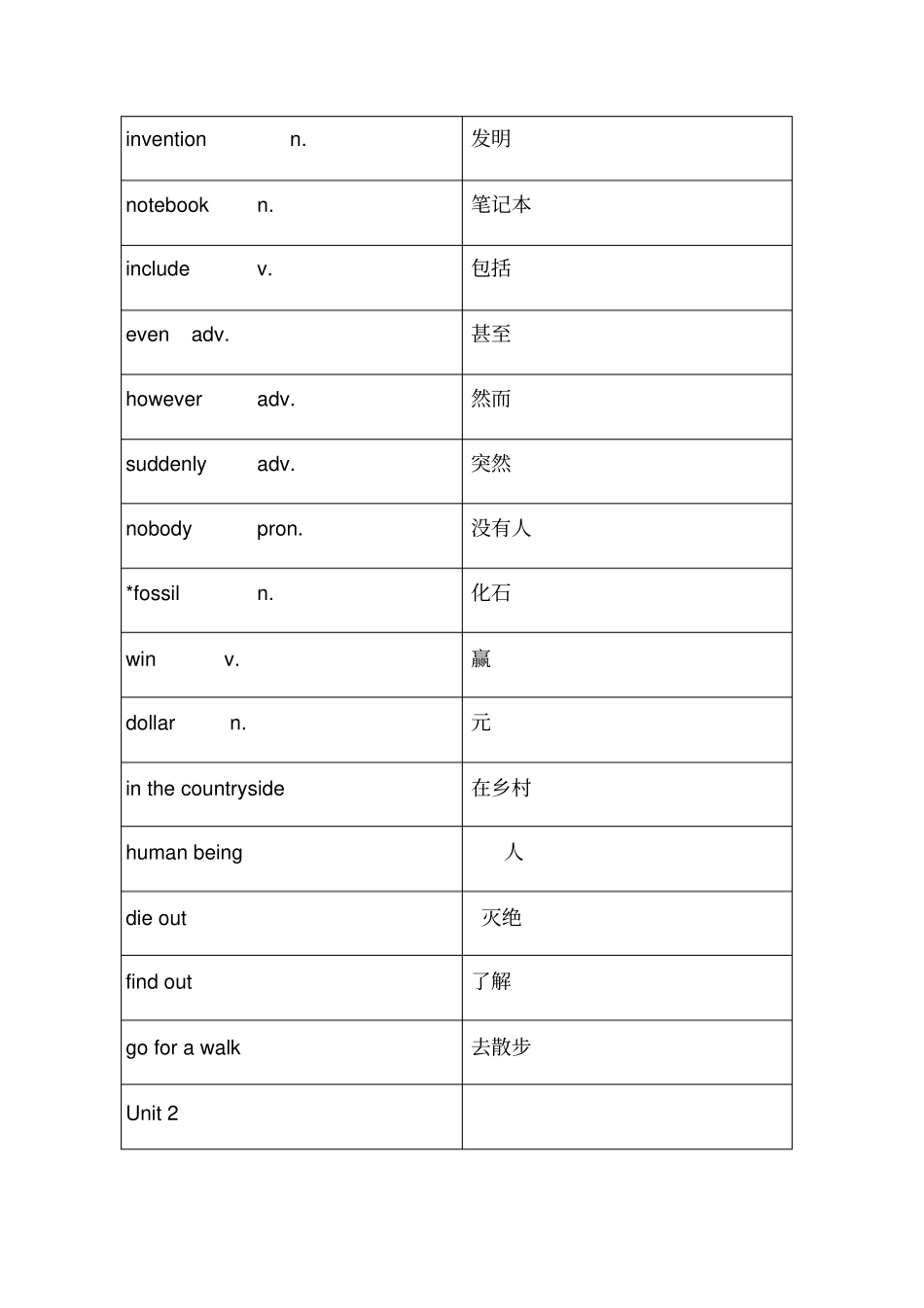 沪教牛津版八年级英语上册词汇表43287_第2页