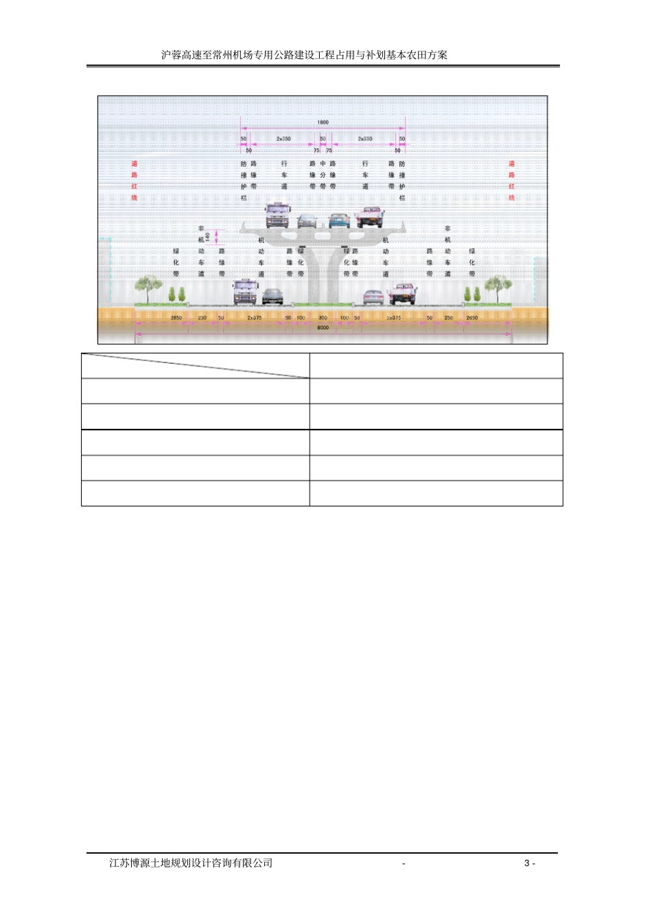 沪蓉高速至常州机场专用公路土地保护专题_第3页