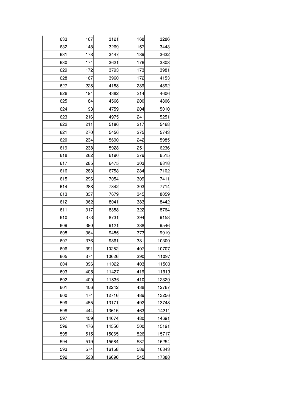 河北2012年高考一分一档全排名_第3页