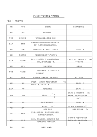 河北中考物理考点汇总