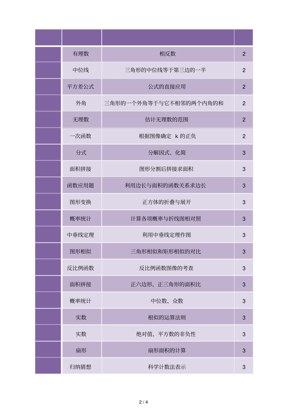 河北中考数学试卷分析_第2页