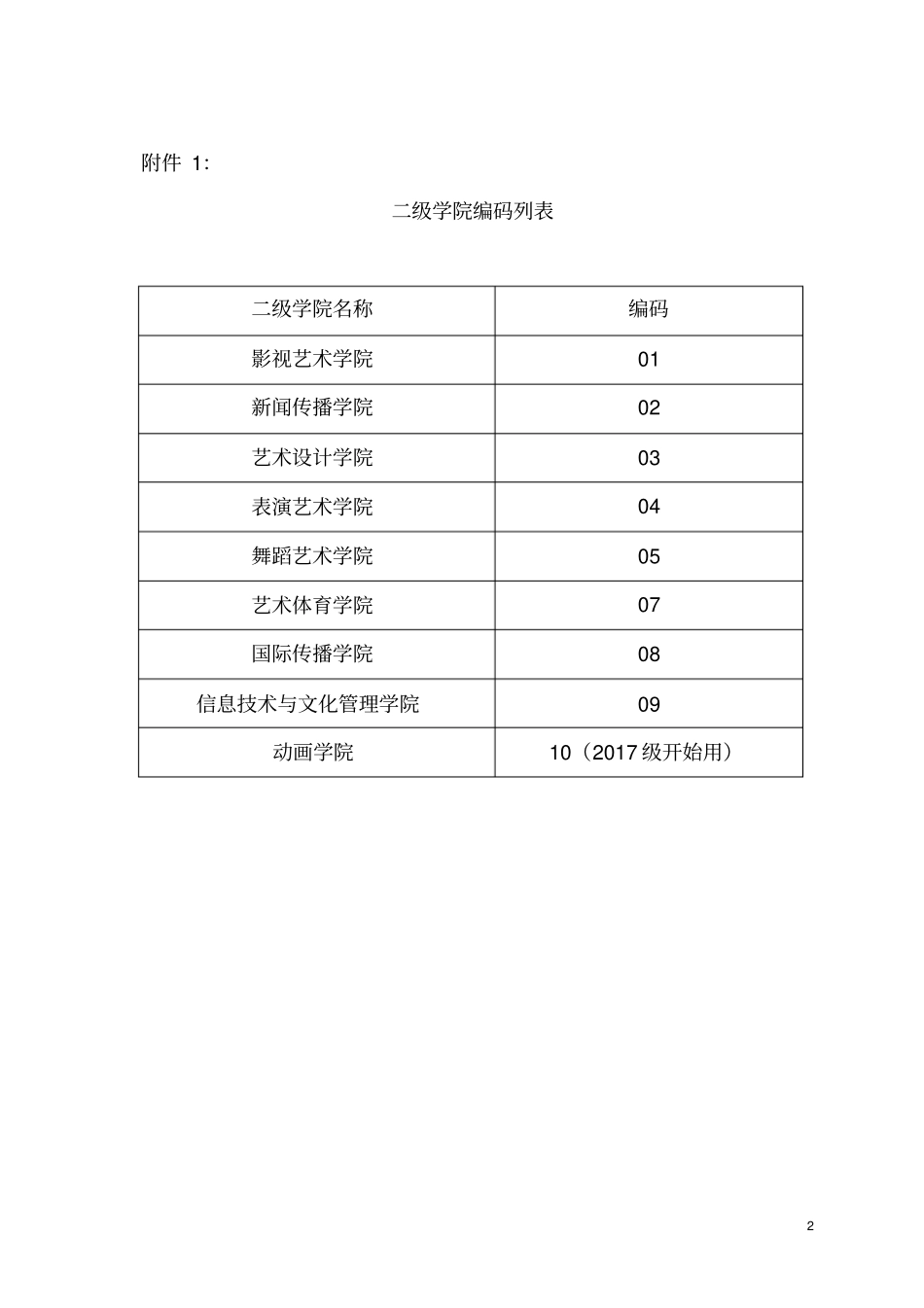 河北传媒学院专科课程编码编排规则2017_第2页