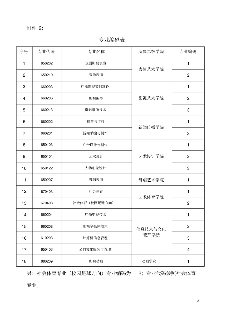 河北传媒学院专科课程编码编排规则2017_第3页