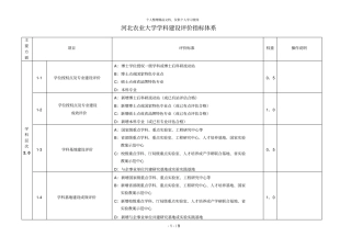 河北农业大学学科建设评价指标体系