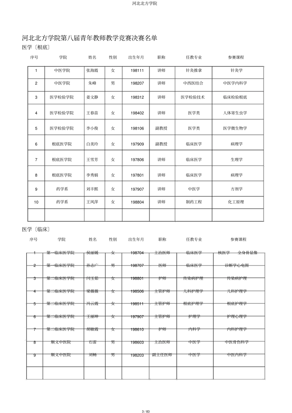 河北北方学院_第3页