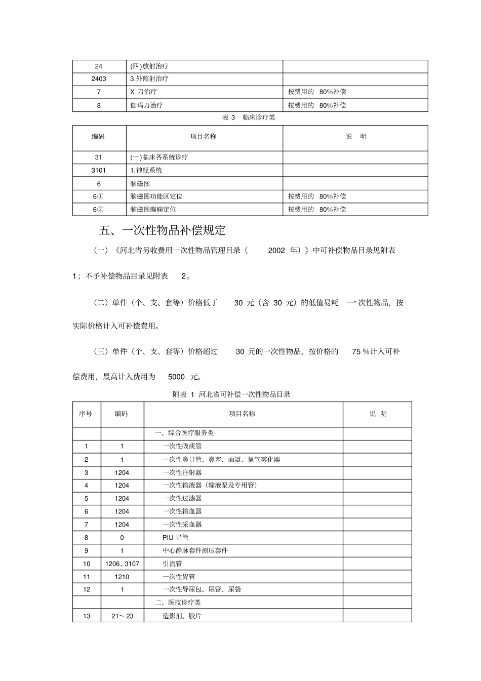 河北医疗服务项目规范及服务价格_第2页