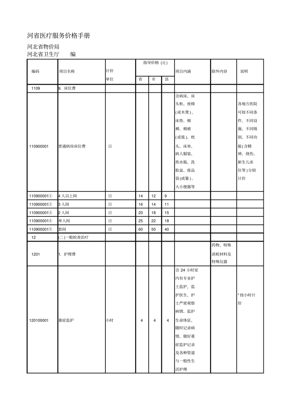 河北医疗服务价格手册指引_第2页