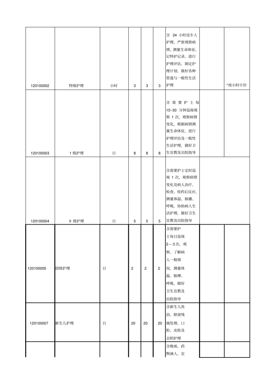 河北医疗服务价格手册指引_第3页