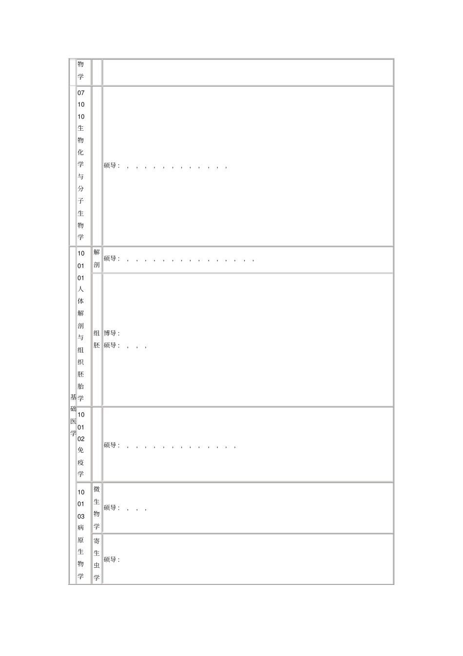 河北医科大学研究生指导教师列表_第2页