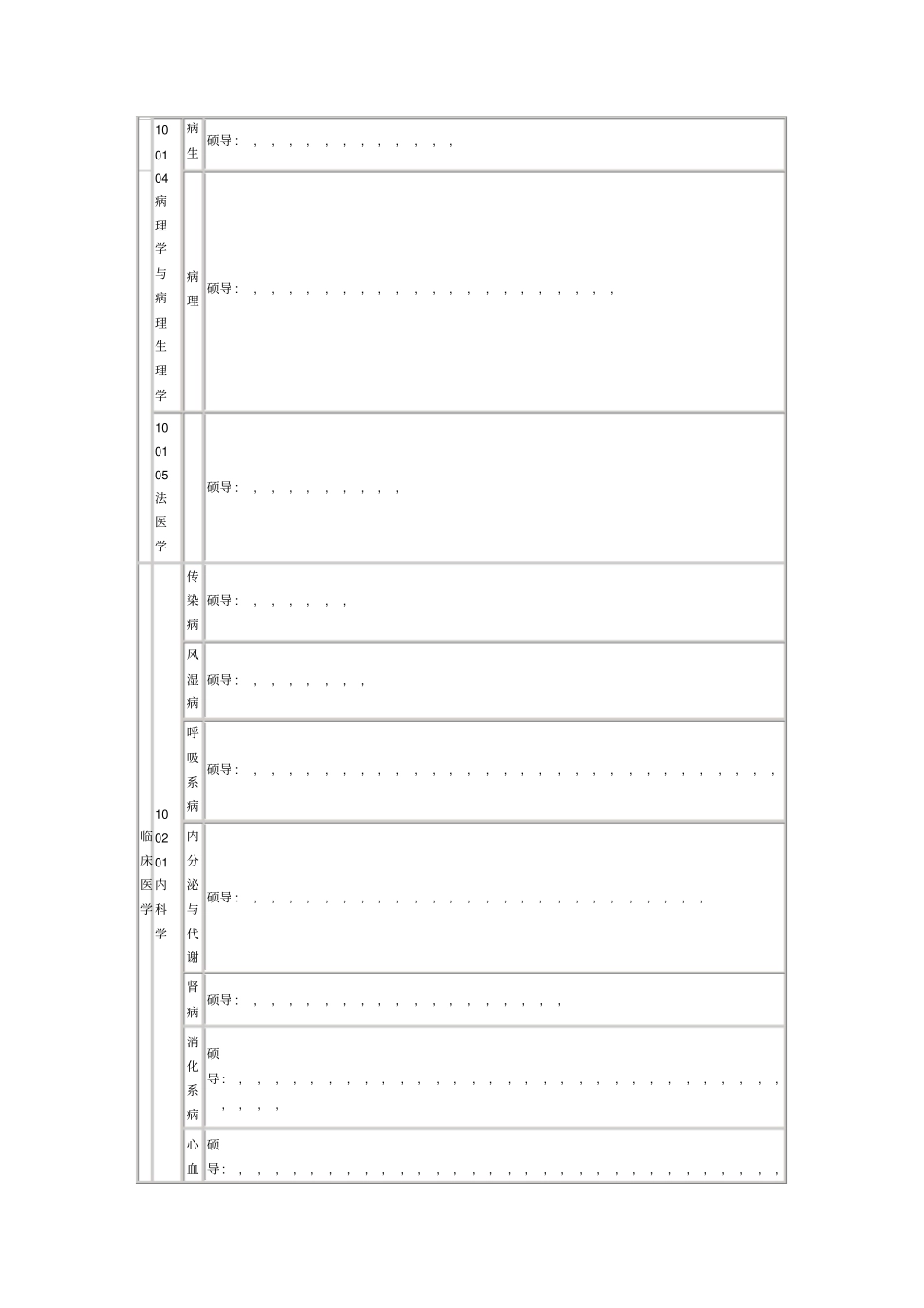 河北医科大学研究生指导教师列表_第3页