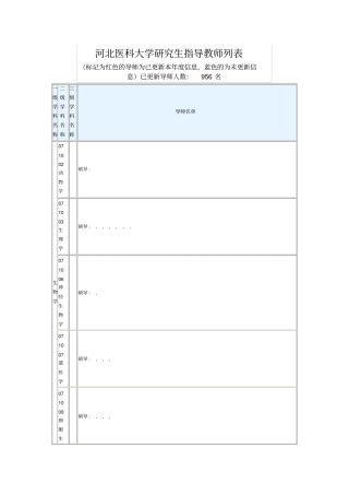 河北医科大学研究生指导教师列表