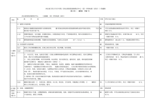 河北医院消毒供应中心室评价标准试行汇总