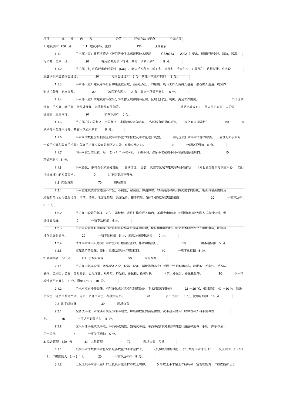 河北医院手术部评价标准_第1页