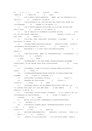 河北医院手术部评价标准