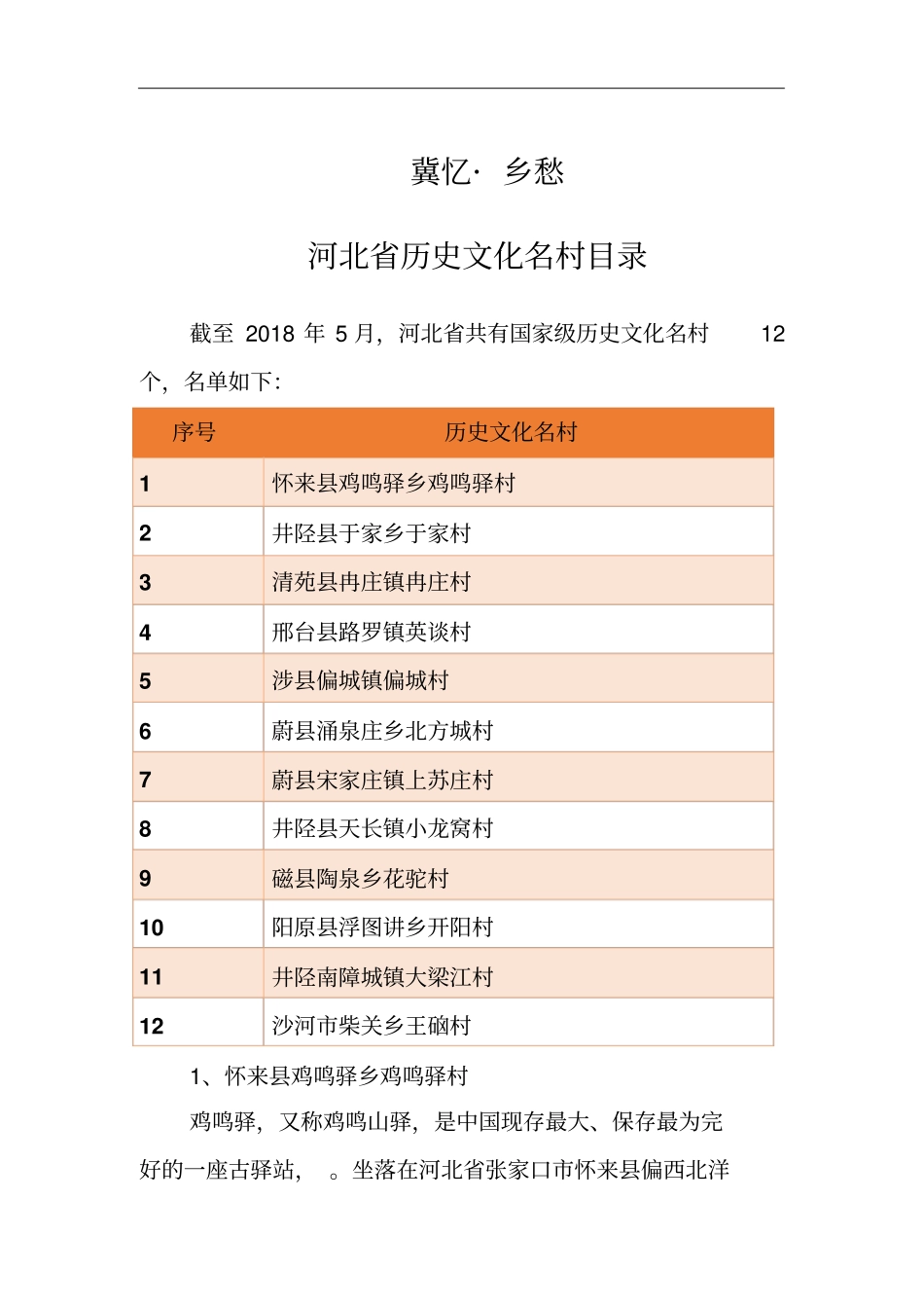 河北历史文化名村目录_第1页