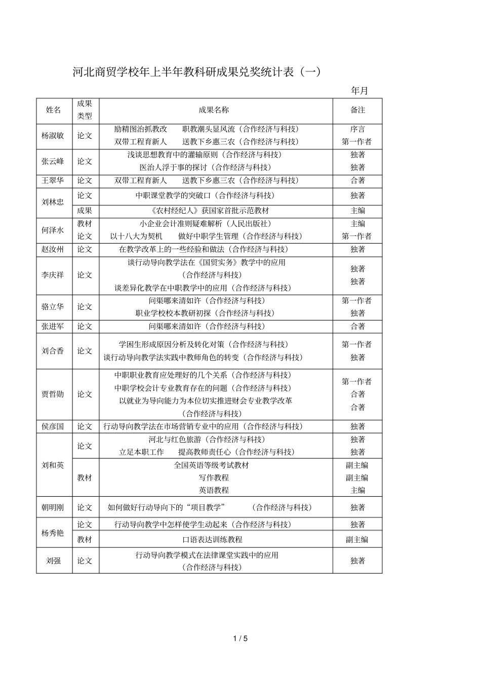 河北商贸学校13年上半年教科研成果兑奖统计表_第1页