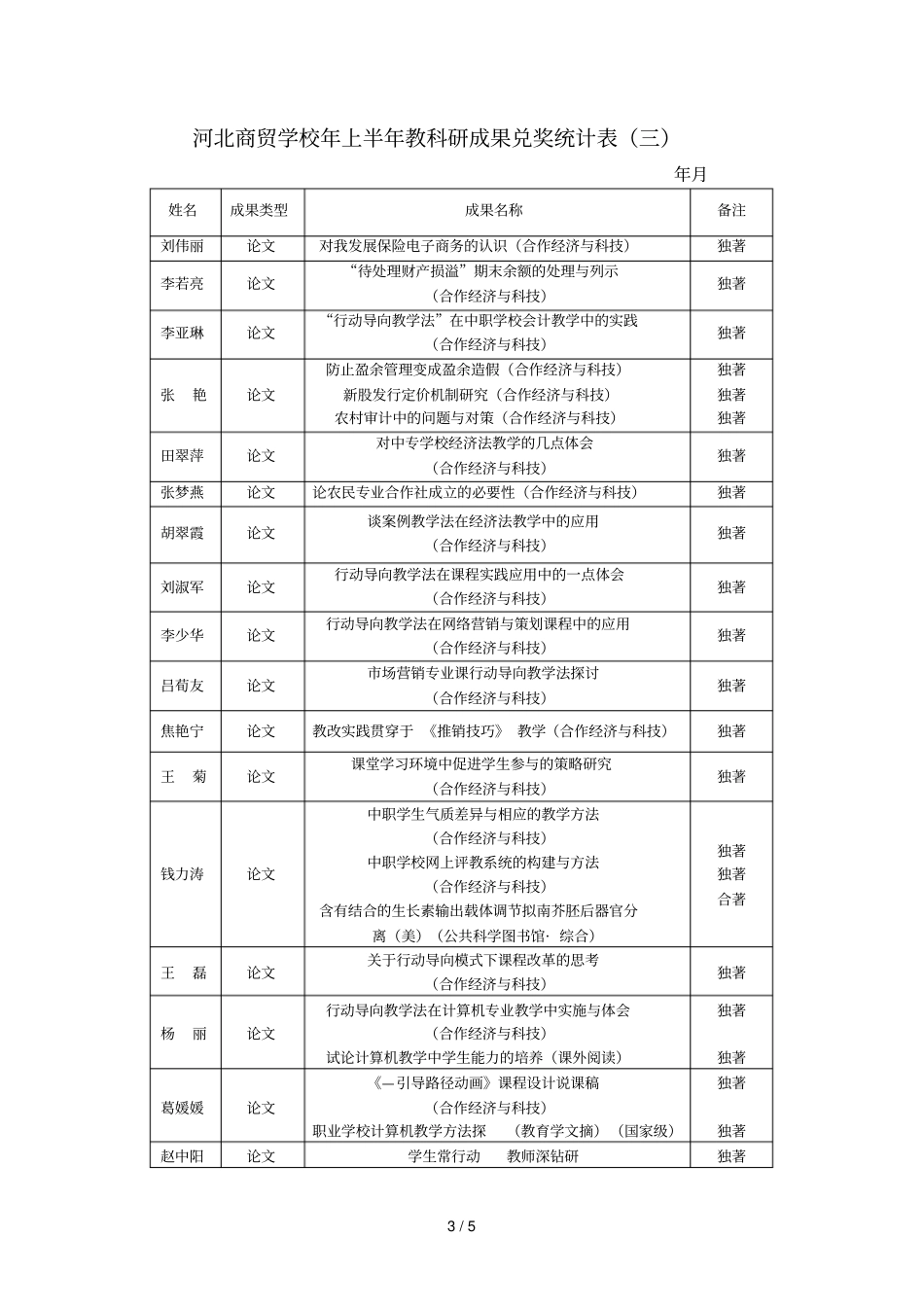 河北商贸学校13年上半年教科研成果兑奖统计表_第3页