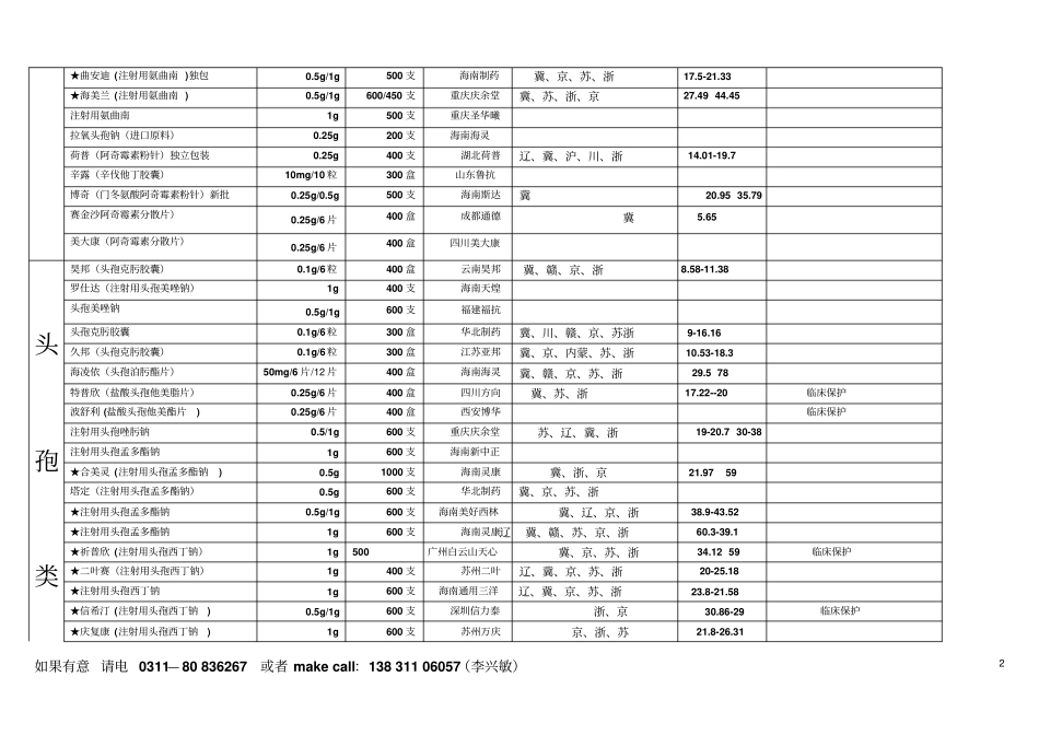 河北嘉泰医药公司十目录指引_第2页