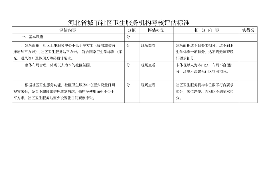 河北城社区卫生服务机构考核评价标准_第1页